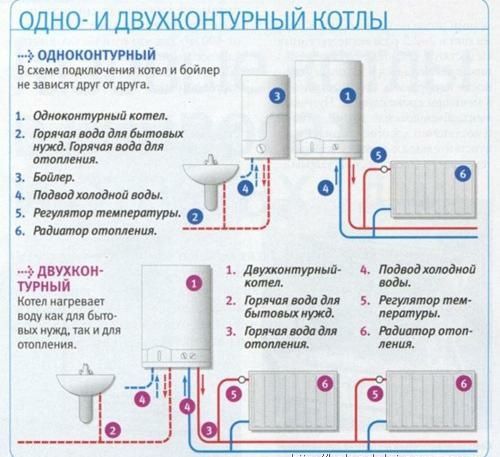 Схема установки котла дымок